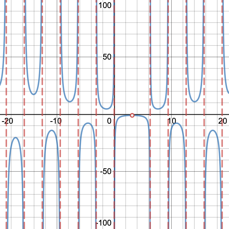 function described above