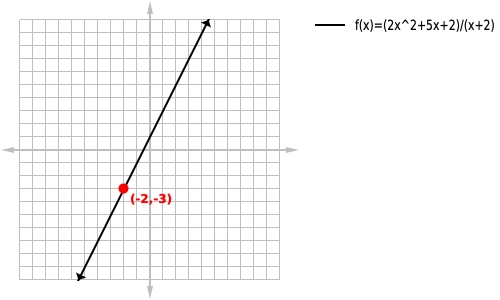 graph of above function