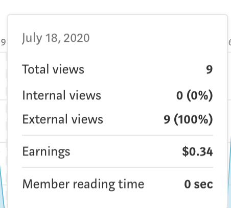 Proof of concept article