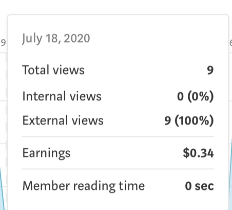 Proof of concept article