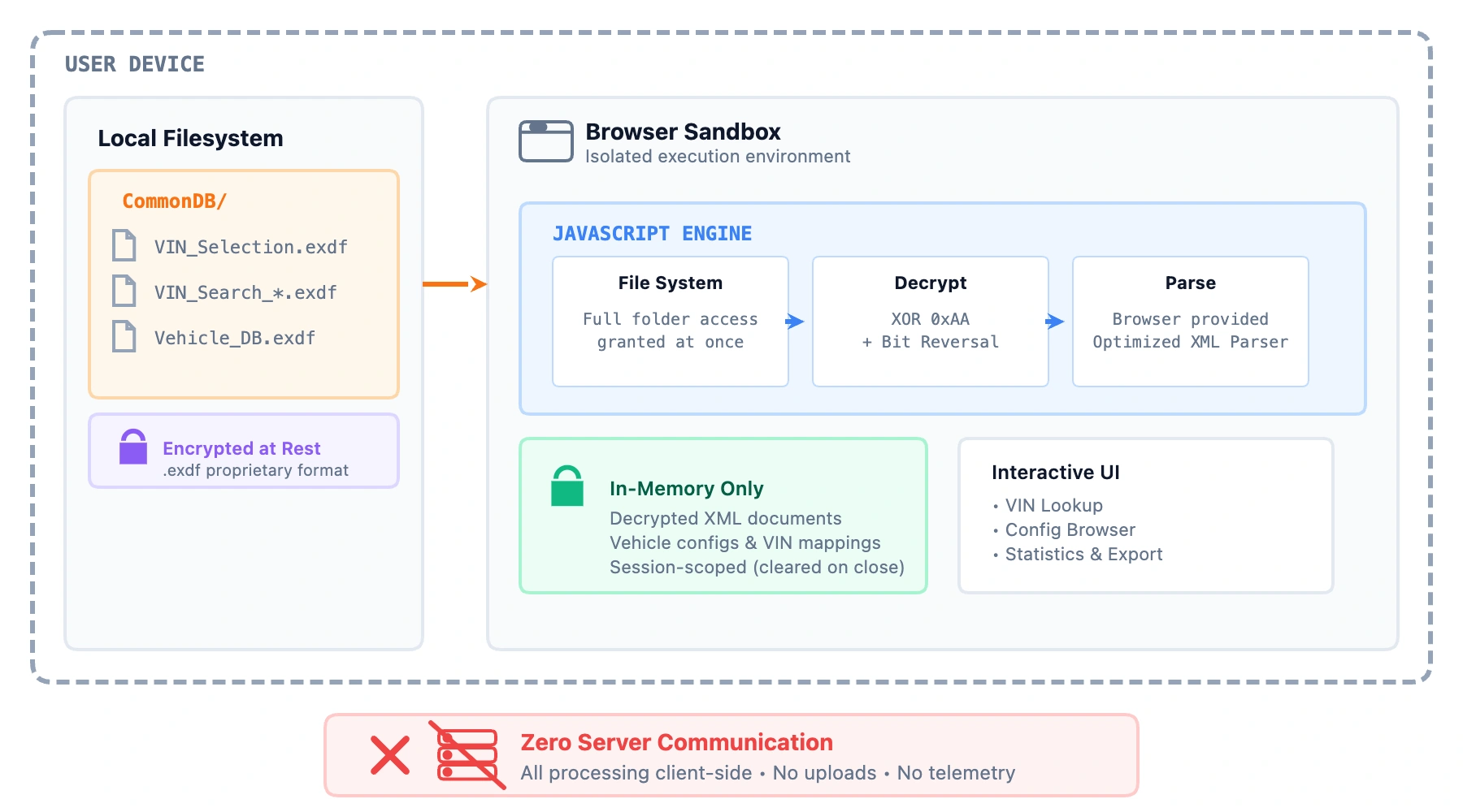 Local-First Architecture Diagram